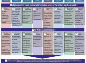 Logical Reading Order: Bridging Accessibility in Digital Documents